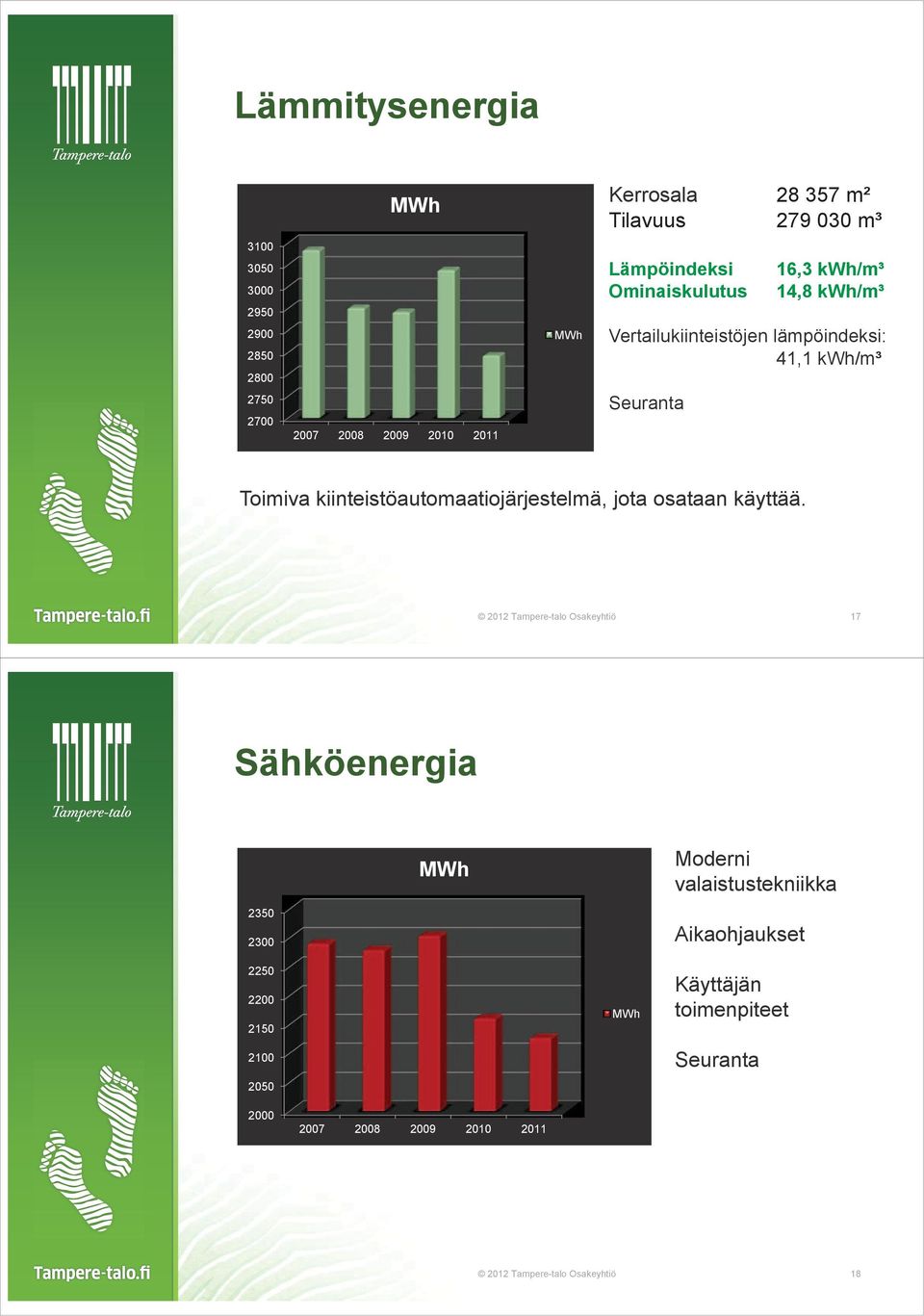 kiinteistöautomaatiojärjestelmä, jota osataan käyttää.