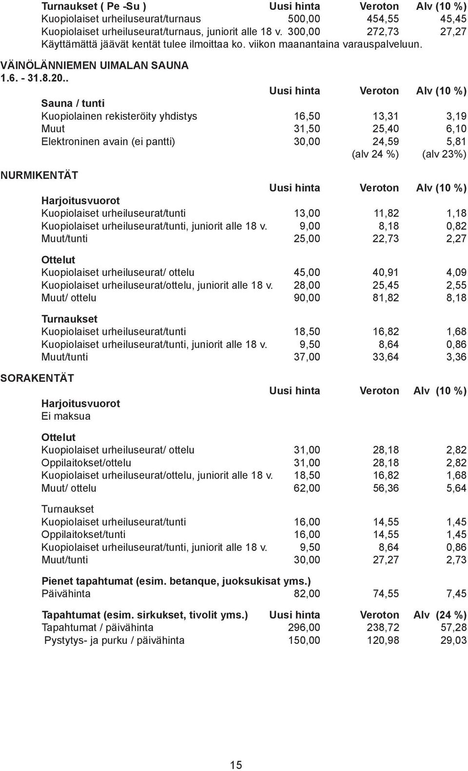 . Sauna / tunti Kuopiolainen rekisteröity yhdistys 16,50 13,31 3,19 Muut 31,50 25,40 6,10 Elektroninen avain (ei pantti) 30,00 24,59 5,81 (alv 24 %) (alv 23%) NURMIKENTÄT Harjoitusvuorot Kuopiolaiset