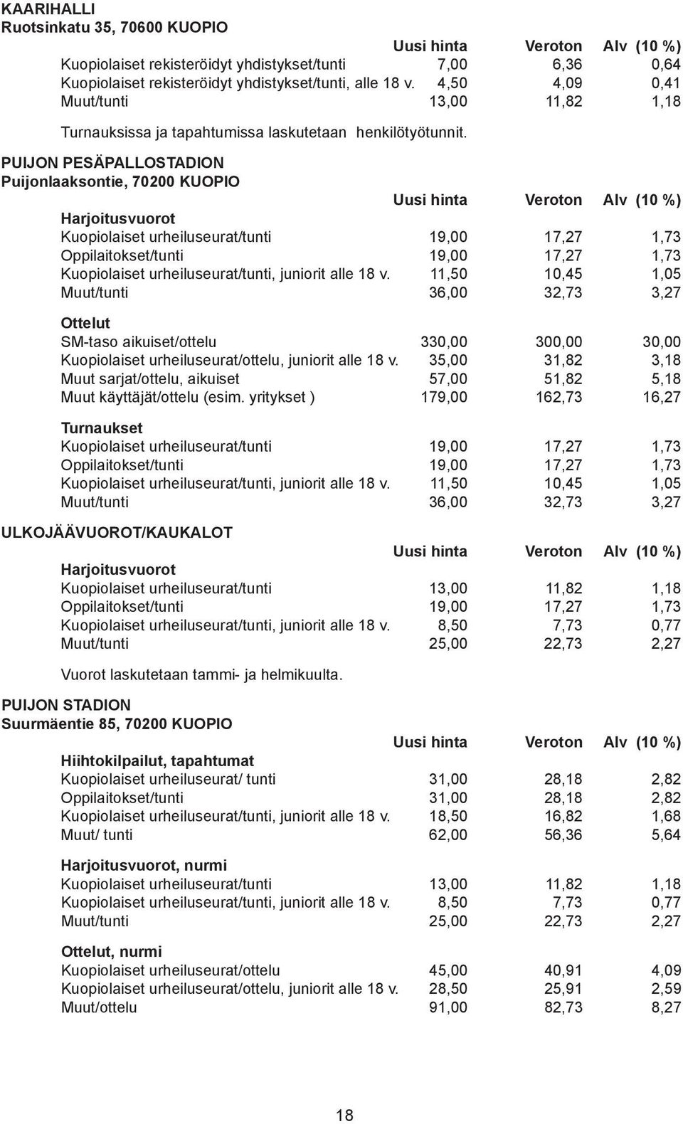 PUIJON PESÄPALLOSTADION Puijonlaaksontie, 70200 KUOPIO Harjoitusvuorot Kuopiolaiset urheiluseurat/tunti 19,00 17,27 1,73 Oppilaitokset/tunti 19,00 17,27 1,73 Kuopiolaiset urheiluseurat/tunti,