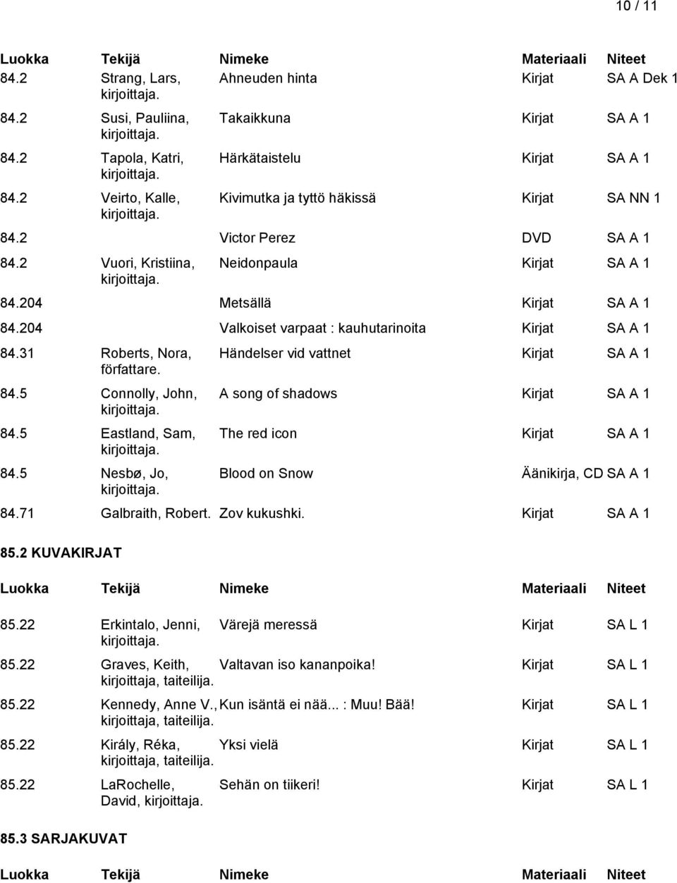 5 Nesbø, Jo, Händelser vid vattnet A song of shadows The red icon Blood on Snow Äänikirja, CD SA A 1 84.71 Galbraith, Robert. Zov kukushki. 85.2 KUVAKIRJAT 85.