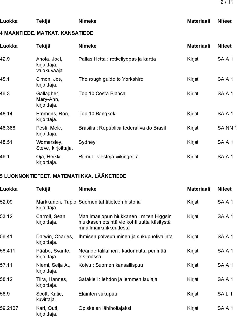 viikingeiltä 5 LUONNONTIETEET. MATEMATIIKKA. LÄÄKETIEDE 52.09 Markkanen, Tapio, Suomen tähtitieteen historia 53.12 Carroll, Sean, 56.41 Darwin, Charles, 56.411 Pääbo, Svante, 57.11 Niemi, Seija A.