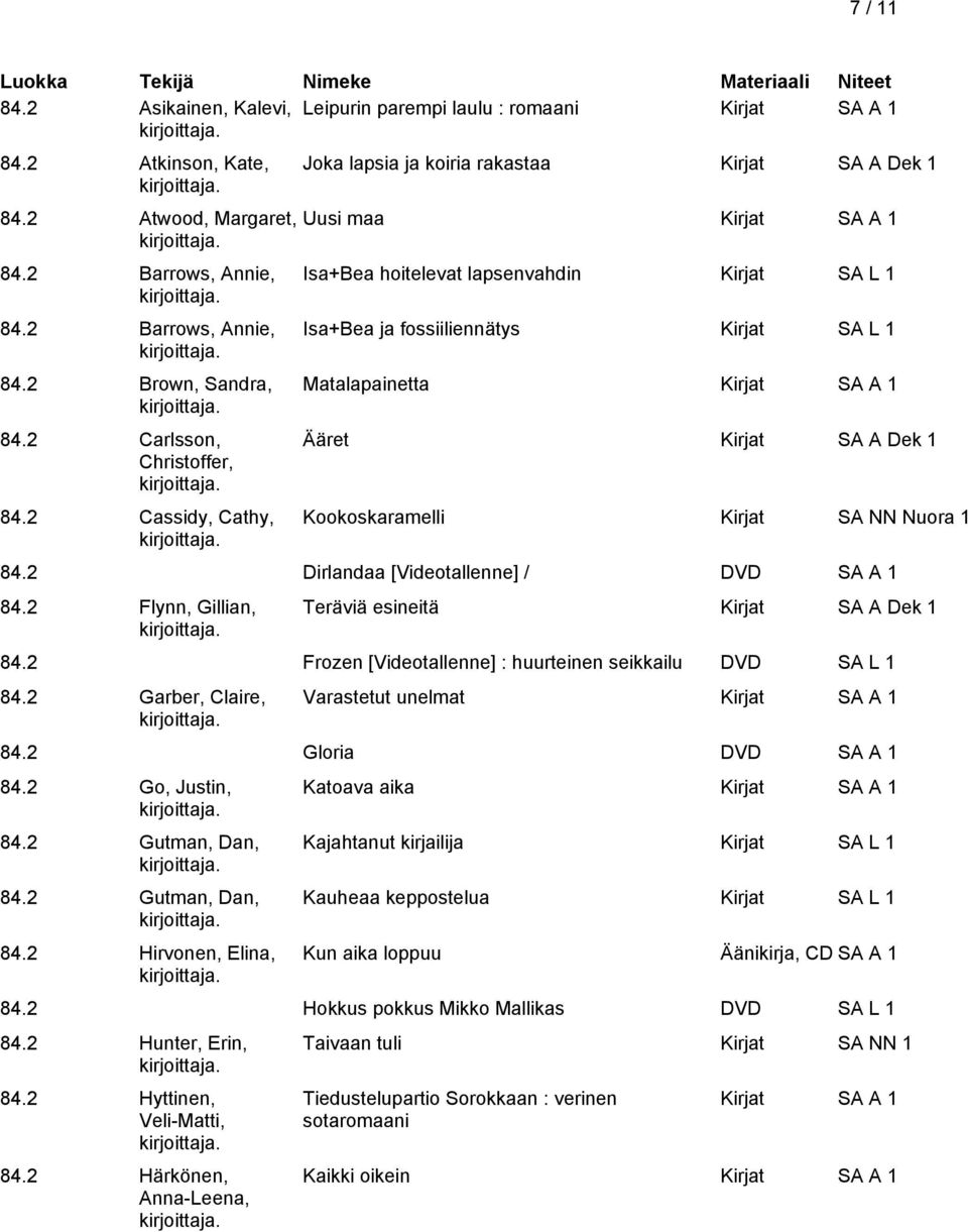 2 Cassidy, Cathy, Joka lapsia ja koiria rakastaa Kirjat SA A Dek 1 Uusi maa Isa+Bea hoitelevat lapsenvahdin Kirjat SA L 1 Isa+Bea ja fossiiliennätys Kirjat SA L 1 Matalapainetta Ääret Kirjat SA A Dek