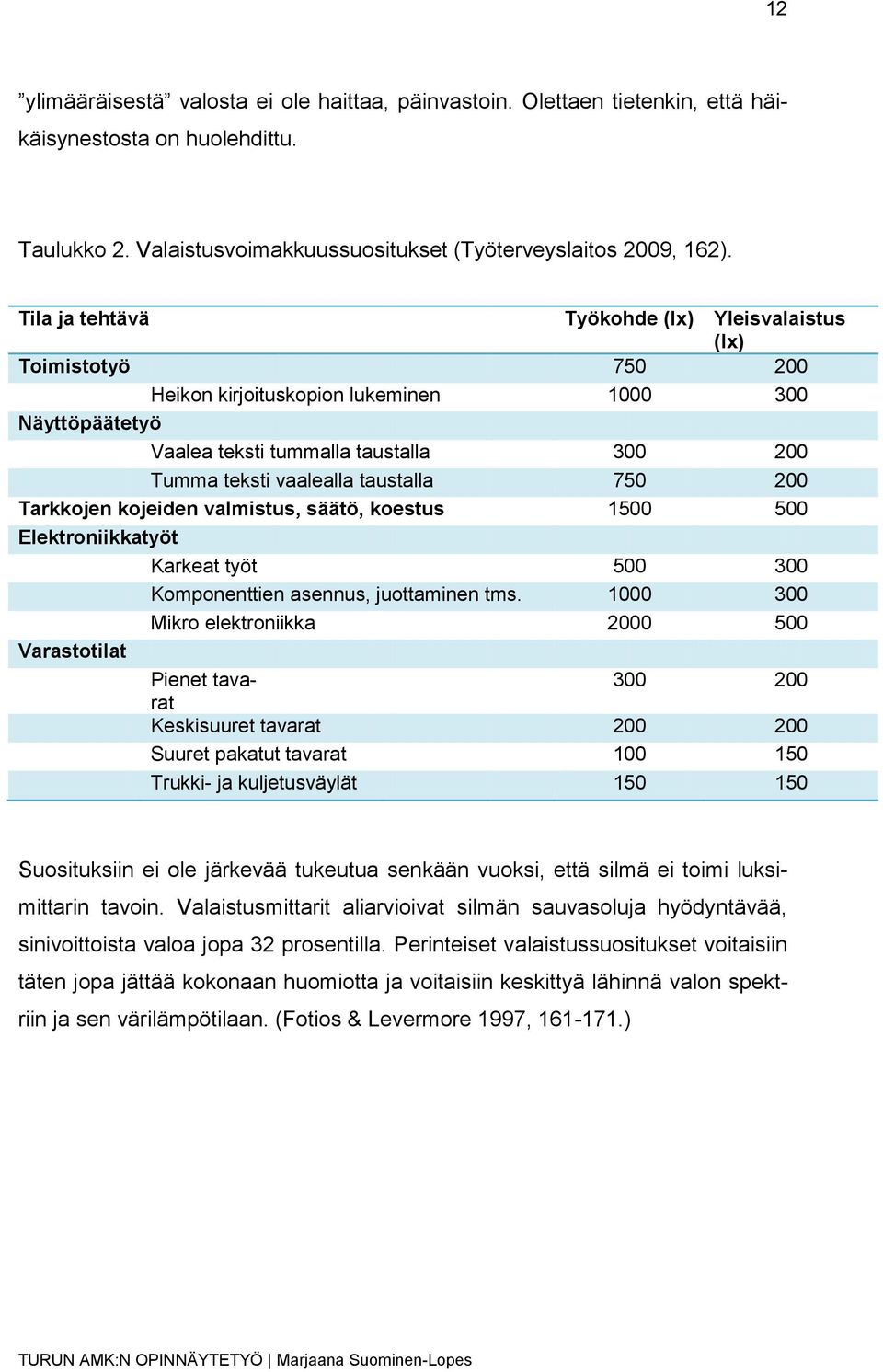 taustalla 750 200 Tarkkojen kojeiden valmistus, säätö, koestus 1500 500 Elektroniikkatyöt Karkeat työt 500 300 Komponenttien asennus, juottaminen tms.