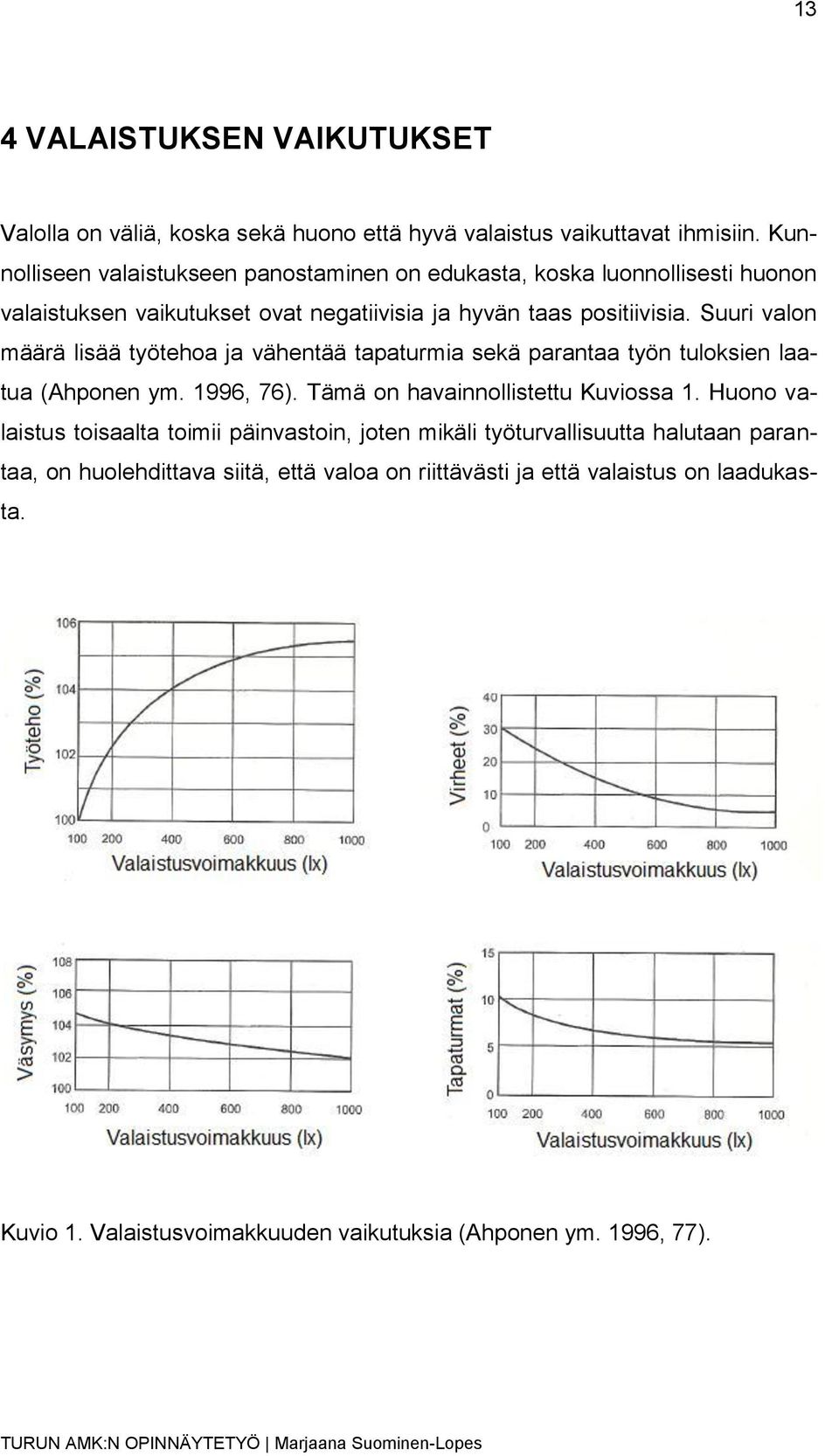 Suuri valon määrä lisää työtehoa ja vähentää tapaturmia sekä parantaa työn tuloksien laatua (Ahponen ym. 1996, 76). Tämä on havainnollistettu Kuviossa 1.