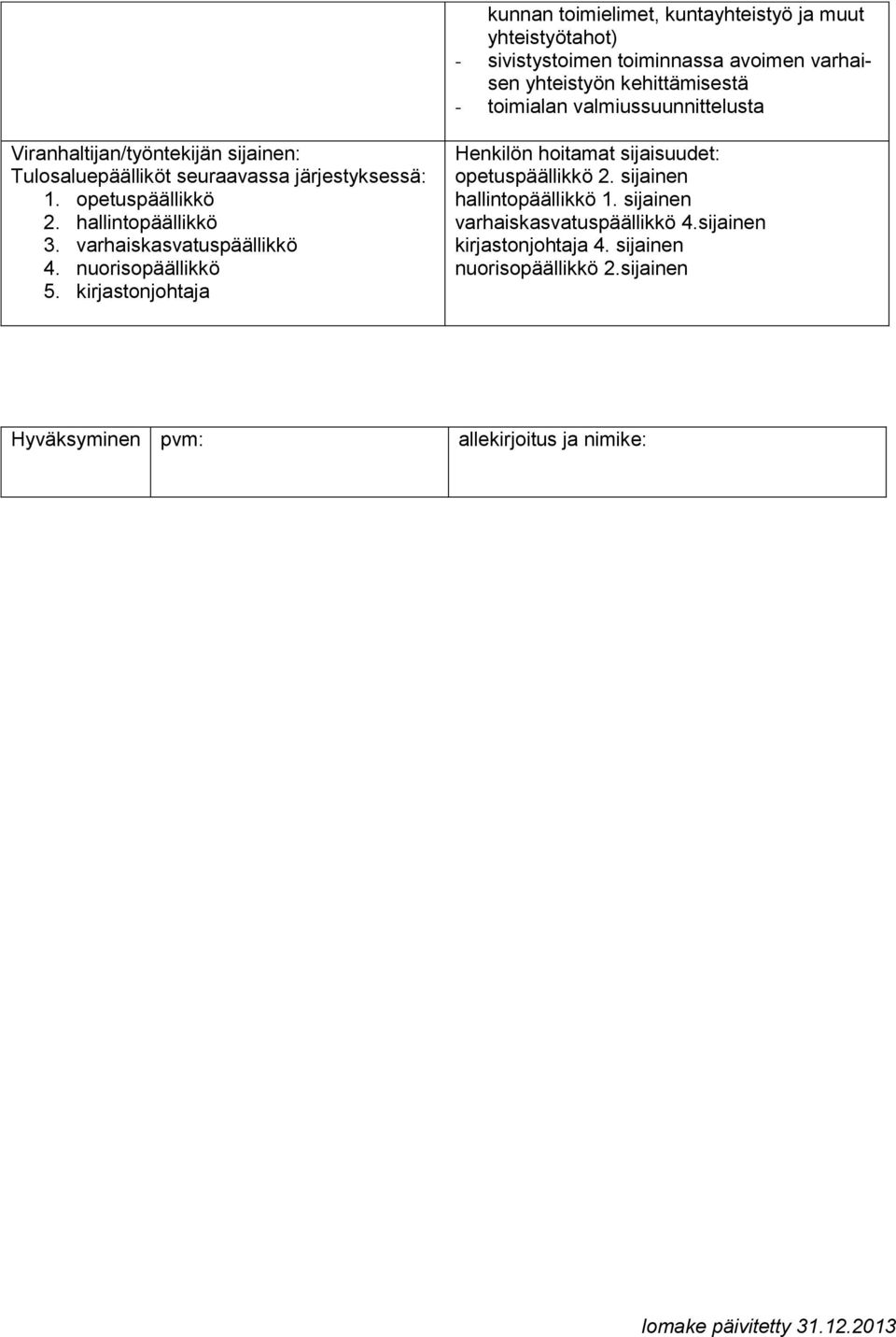 varhaiskasvatuspäällikkö 4. nuorisopäällikkö 5. kirjastonjohtaja Henkilön hoitamat sijaisuudet: opetuspäällikkö 2. sijainen hallintopäällikkö 1.