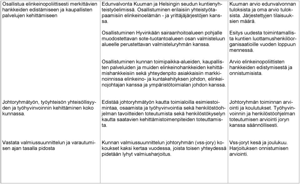 Osallistuminen Hyvinkään sairaanhoitoalueen pohjalle muodostettavan sote-tuotantoalueen osan valmisteluun alueelle perustettavan valmisteluryhmän kanssa.