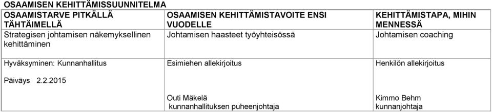 KEHITTÄMISTAPA, MIHIN MENNESSÄ Johtamisen coaching Hyväksyminen: Kunnanhallitus Päiväys 2.