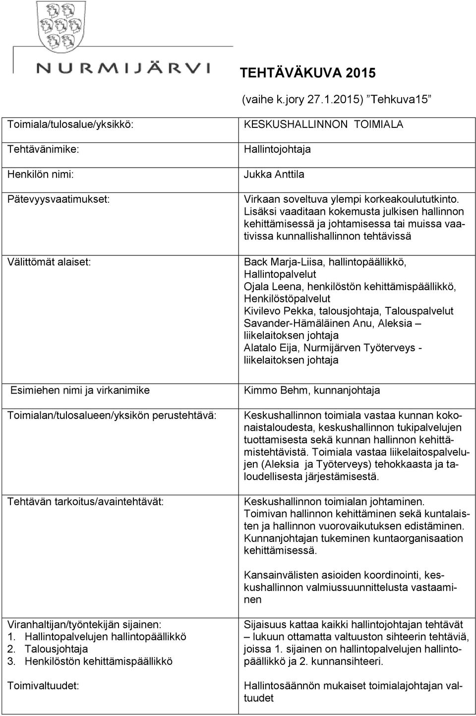 2015) Tehkuva15 Toimiala/tulosalue/yksikkö: Tehtävänimike: Henkilön nimi: Pätevyysvaatimukset: Välittömät alaiset: Esimiehen nimi ja virkanimike Toimialan/tulosalueen/yksikön perustehtävä: Tehtävän