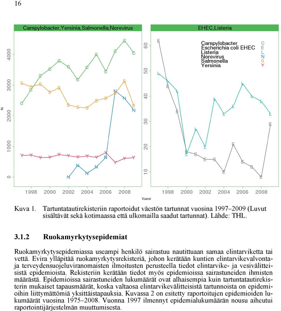 Rekisteriin kerätään tiedot myös epidemioissa sairastuneiden ihmisten määrästä.