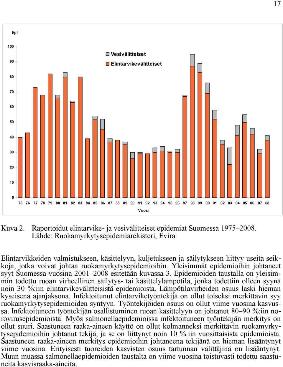 Lähde: Ruokamyrkytysepidemiarekisteri, Evira Elintarvikkeiden valmistukseen, käsittelyyn, kuljetukseen ja säilytykseen liittyy useita seikkoja, jotka voivat johtaa ruokamyrkytysepidemioihin.