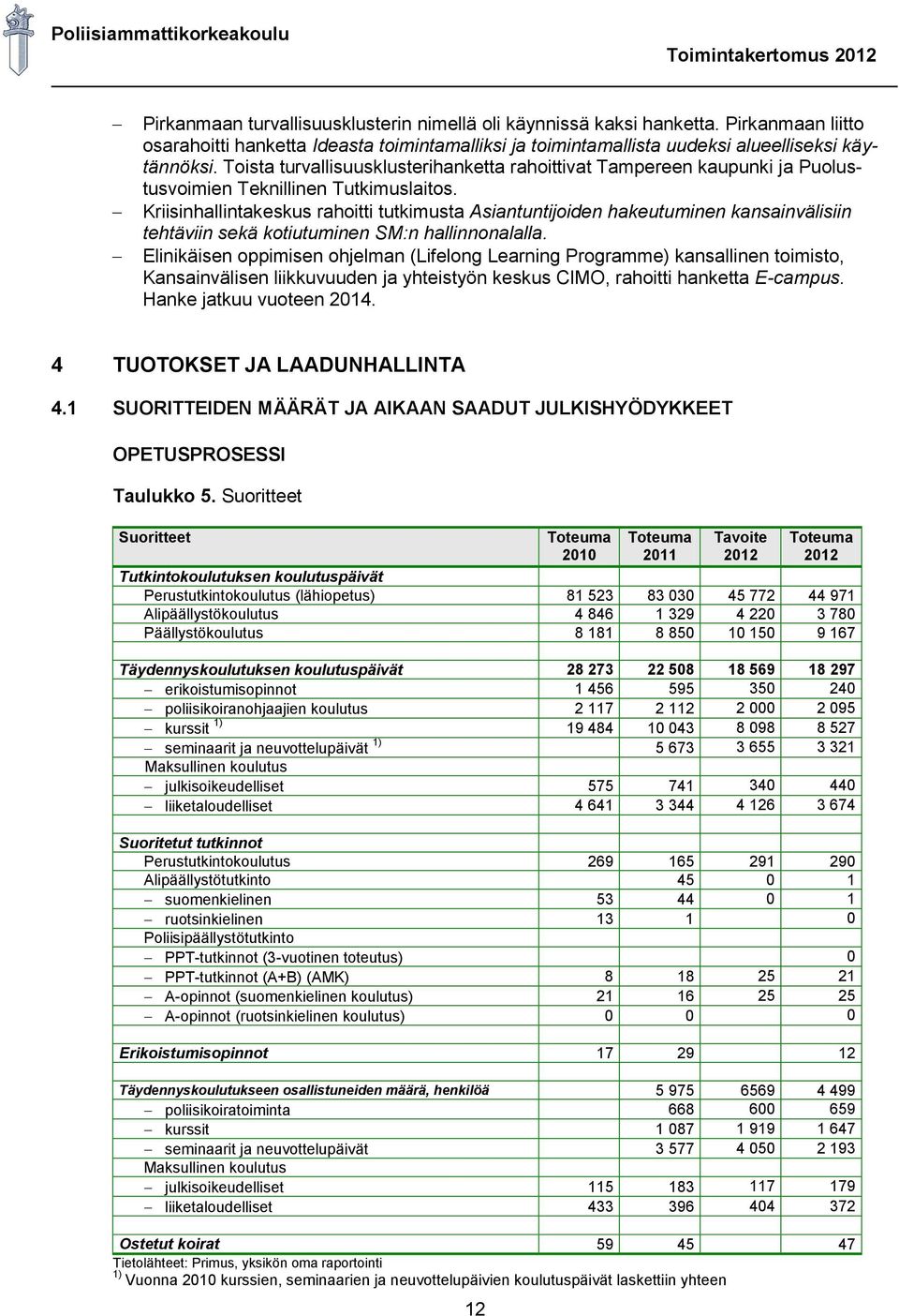 Toista turvallisuusklusterihanketta rahoittivat Tampereen kaupunki ja Puolustusvoimien Teknillinen Tutkimuslaitos.