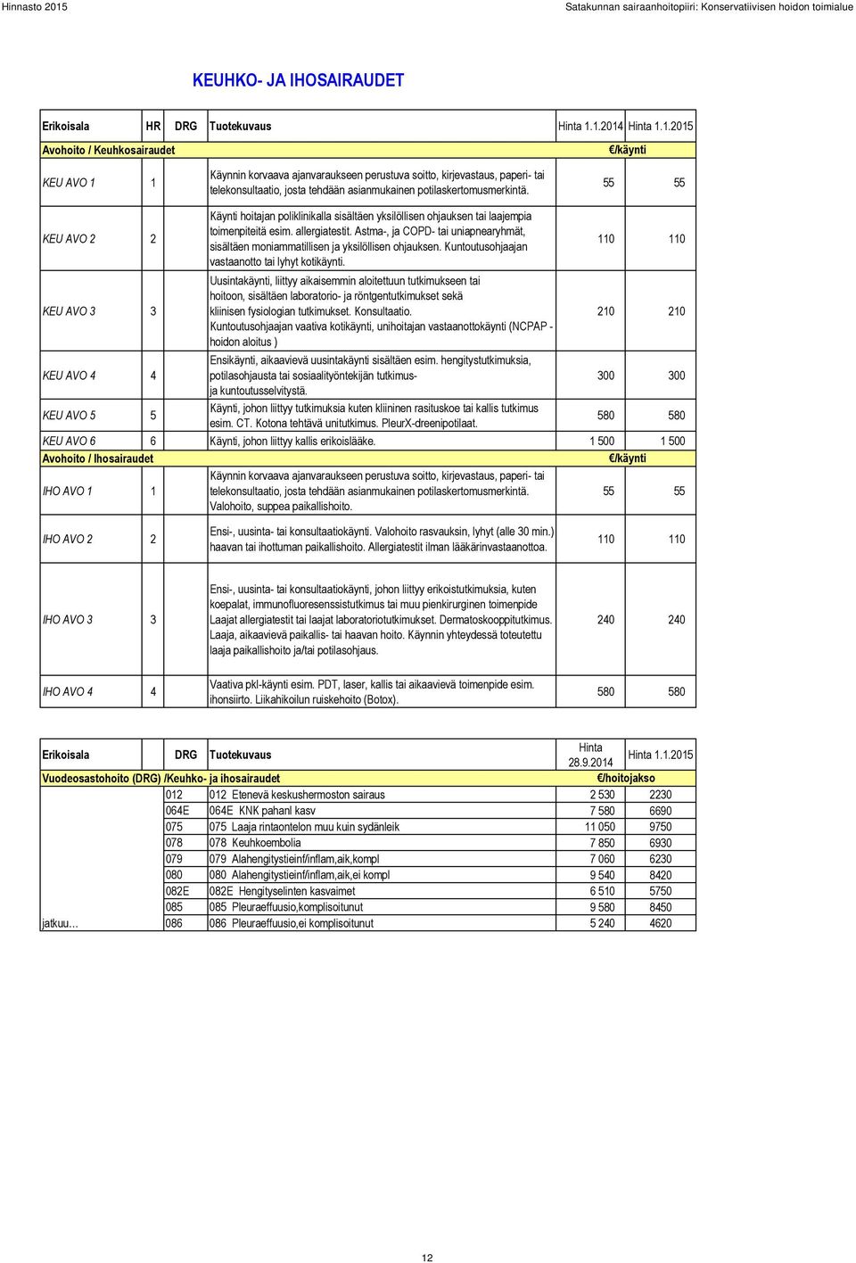 55 55 KEU AVO 2 2 KEU AVO 3 3 Käynti hoitajan poliklinikalla sisältäen yksilöllisen ohjauksen tai laajempia toimenpiteitä esim. allergiatestit.