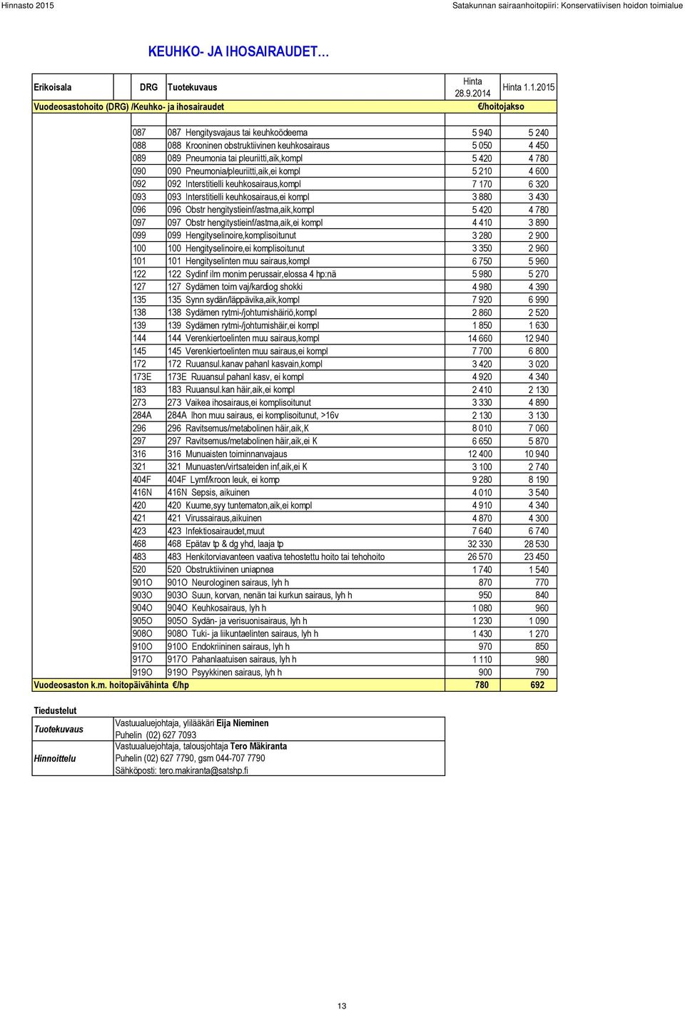 Pneumonia/pleuriitti,aik,ei kompl 5 210 4 600 092 092 Interstitielli keuhkosairaus,kompl 7 170 6 320 093 093 Interstitielli keuhkosairaus,ei kompl 3 880 3 430 096 096 Obstr