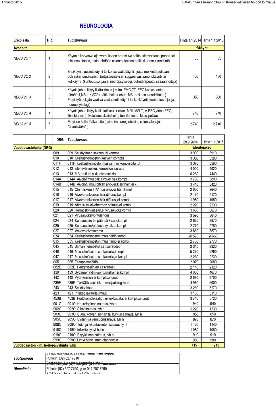 NEU AVO 3 3 NEU AVO 4 4 NEU AVO 5 5 Ensikäynti, uusintakäynti tai konsultaatiokäynti, josta merkintä potilaan potilaskertomukseen.