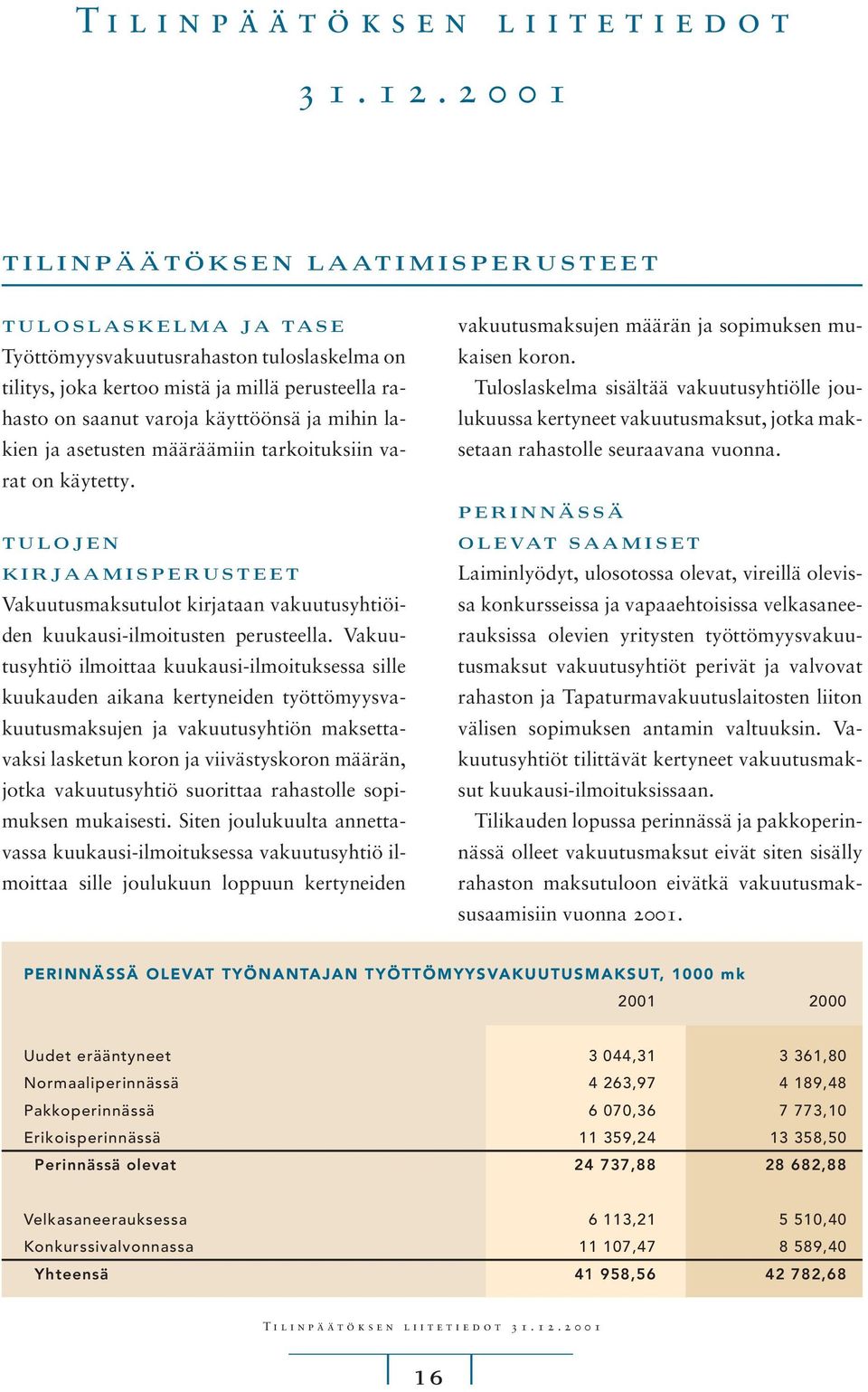 lakien ja asetusten määräämiin tarkoituksiin varat on käytetty. vakuutusmaksujen määrän ja sopimuksen mukaisen koron.