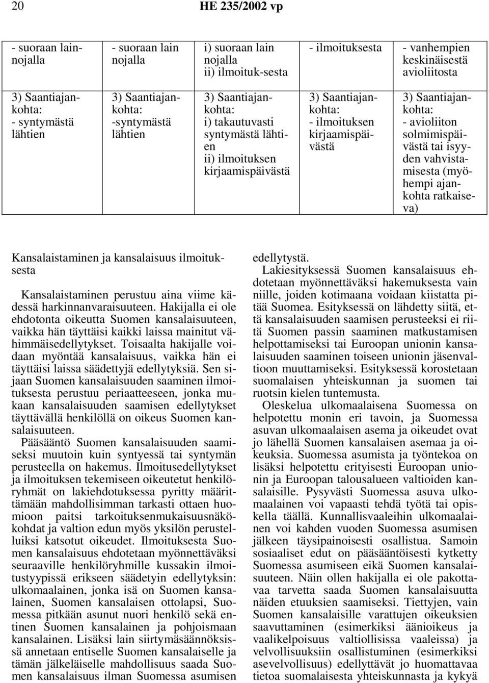 Saantiajankohta: - avioliiton solmimispäivästä tai isyyden vahvistamisesta (myöhempi ajankohta ratkaiseva) Kansalaistaminen ja kansalaisuus ilmoituksesta Kansalaistaminen perustuu aina viime kädessä