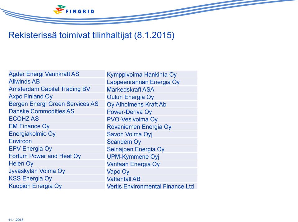 Finance Oy Energiakolmio Oy Envircon EPV Energia Oy Fortum Power and Heat Oy Helen Oy Jyväskylän Voima Oy KSS Energia Oy Kuopion Energia Oy Kymppivoima