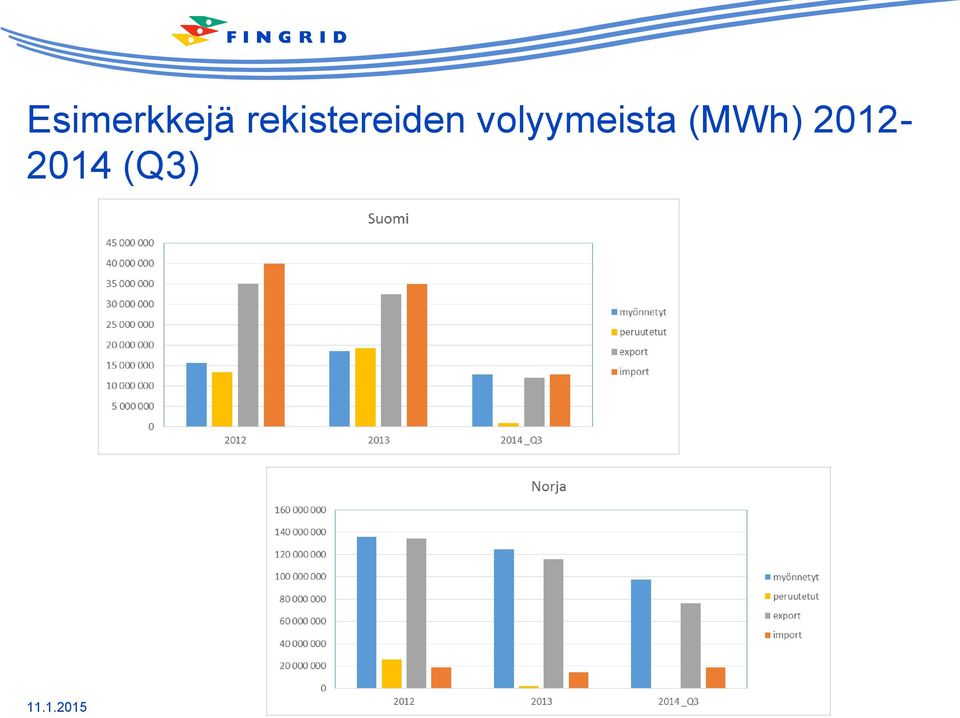 volyymeista