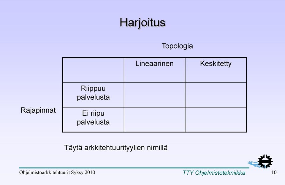 palvelusta Täytä arkkitehtuurityylien nimillä