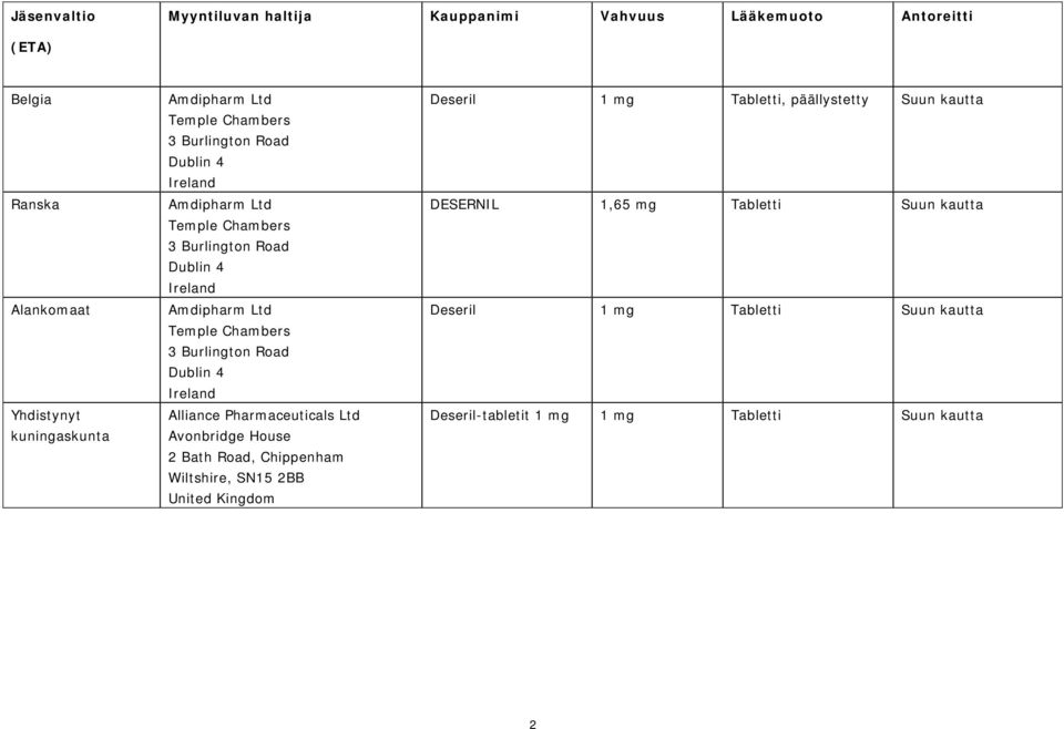 Burlington Road Dublin 4 Ireland Alliance Pharmaceuticals Ltd Avonbridge House 2 Bath Road, Chippenham Wiltshire, SN15 2BB United Kingdom Deseril 1