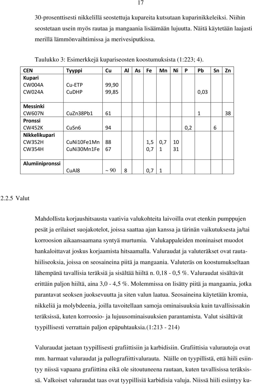 CEN Tyyppi Cu Al As Fe Mn Ni P Pb Sn Zn Kupari CW004A CW024A Cu-ETP CuDHP 99,90 99,85 0,03 Messinki CW607N CuZn38Pb1 61 1 38 Pronssi CW452K CuSn6 94 0,2 6 Nikkelikupari CW352H CW354H CuNi10Fe1Mn