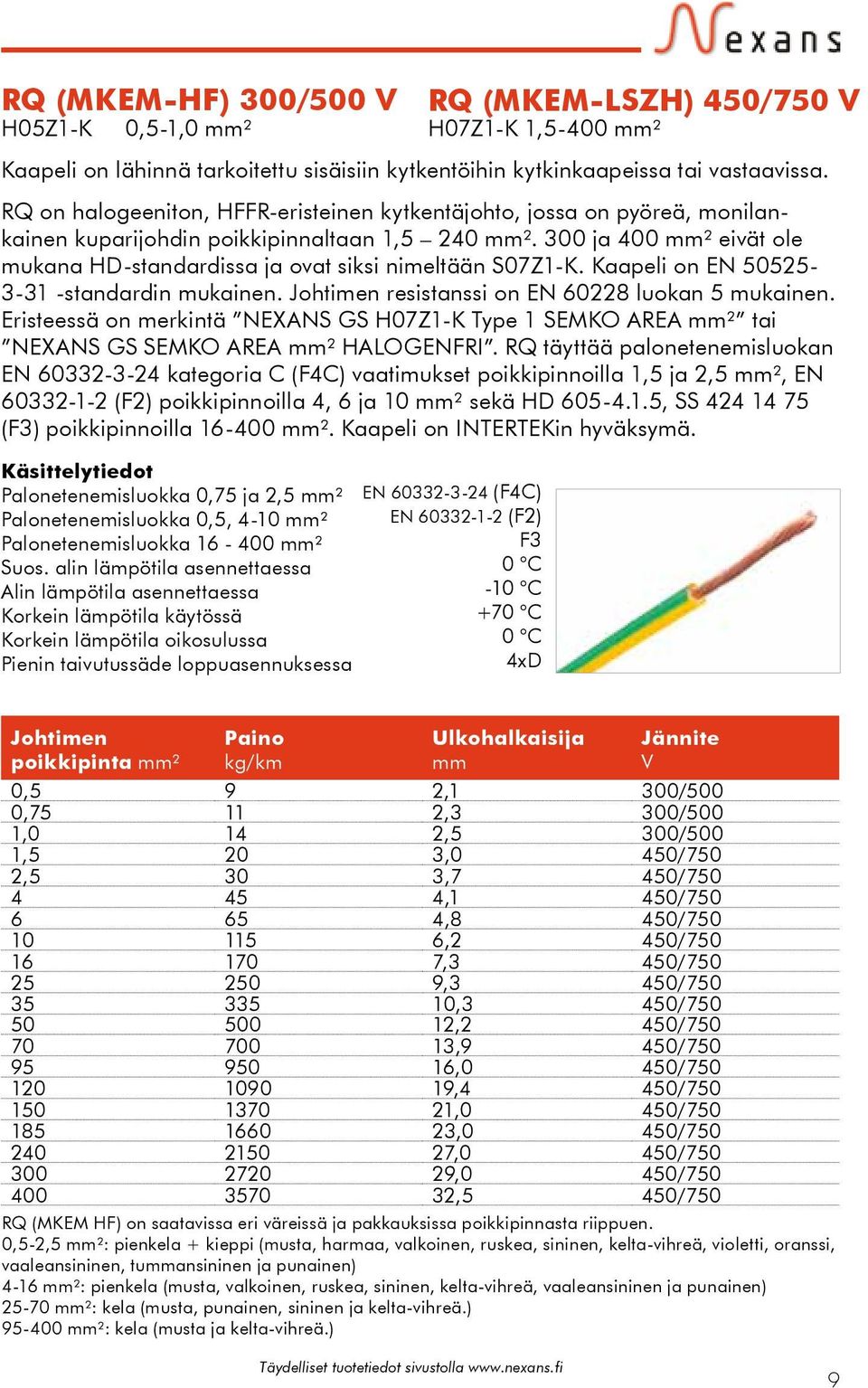 300 ja 400 ² eivät ole mukana HD-standardissa ja ovat siksi nimeltään S07Z1-K. Kaapeli on EN 50525-3-31 -standardin mukainen. Johtimen resistanssi on EN 60228 luokan 5 mukainen.