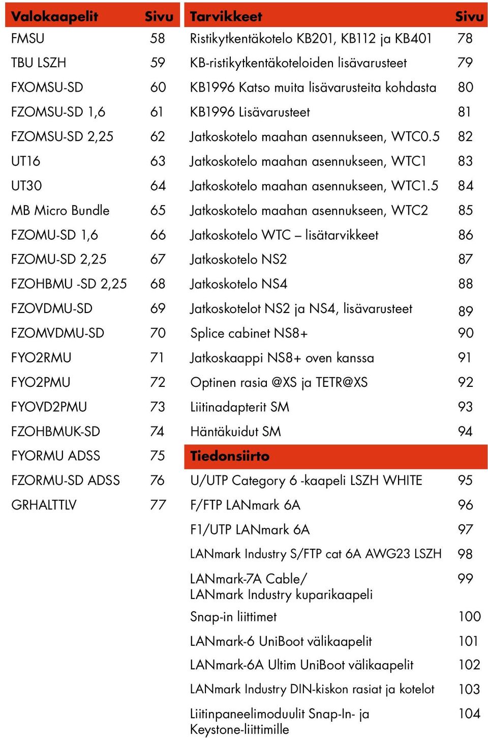 5 84 MB Micro Bundle 65 Jatkoskotelo maahan asennukseen, WTC2 85 FZOMU-SD 1,6 66 Jatkoskotelo WTC lisätarvikkeet 86 FZOMU-SD 2,25 67 Jatkoskotelo NS2 87 FZOHBMU -SD 2,25 68 Jatkoskotelo NS4 88