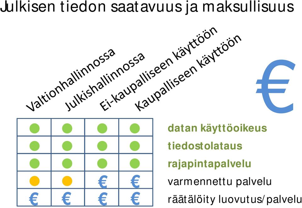 tiedostolataus rajapintapalvelu