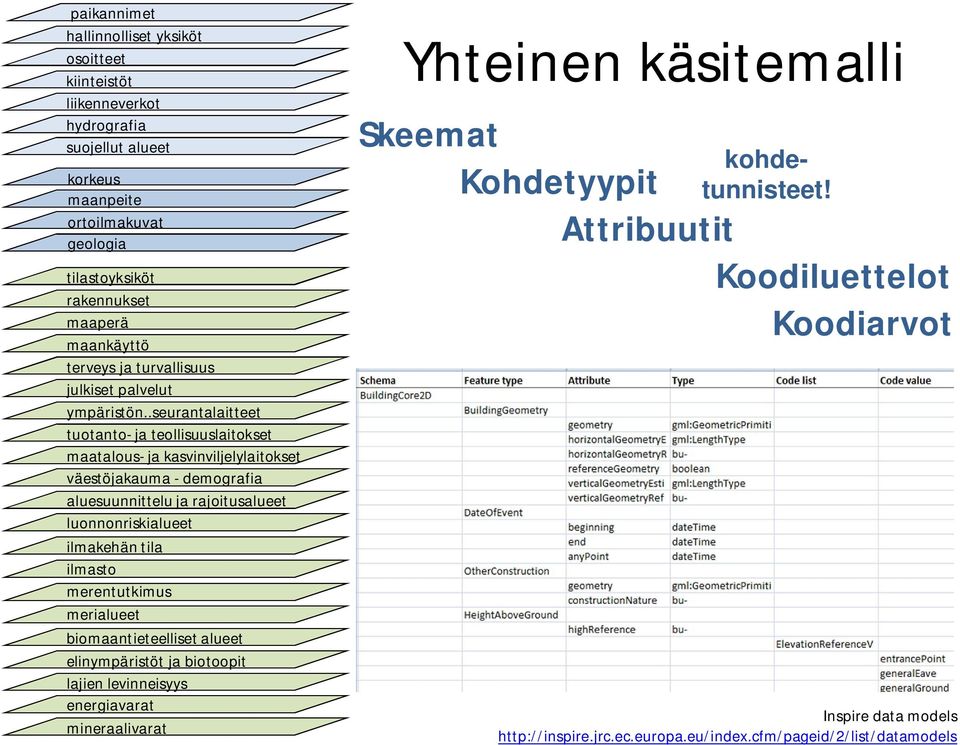 .seurantalaitteet tuotanto- ja teollisuuslaitokset maatalous- ja kasvinviljelylaitokset väestöjakauma - demografia aluesuunnittelu ja rajoitusalueet luonnonriskialueet ilmakehän tila