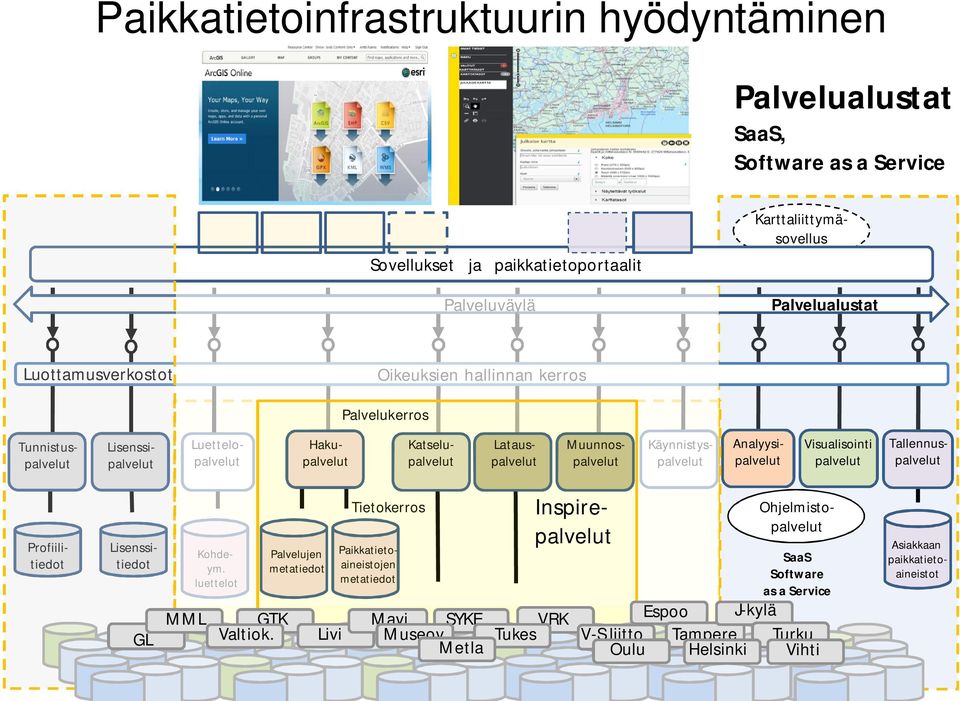 Latauspalvelut Visualisointi palvelut Analyysipalvelut Tallennuspalvelut Lisenssitiedot GL MML Profiilitiedot Kohdeym. luettelot GTK Valtiok.