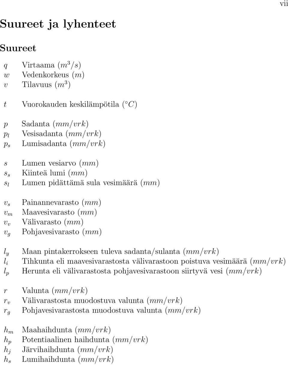 Pohjavesivarasto (mm) Maan pintakerrokseen tuleva sadanta/sulanta (mm/vrk) Tihkunta eli maavesivarastosta välivarastoon poistuva vesimäärä (mm/vrk) Herunta eli välivarastosta pohjavesivarastoon