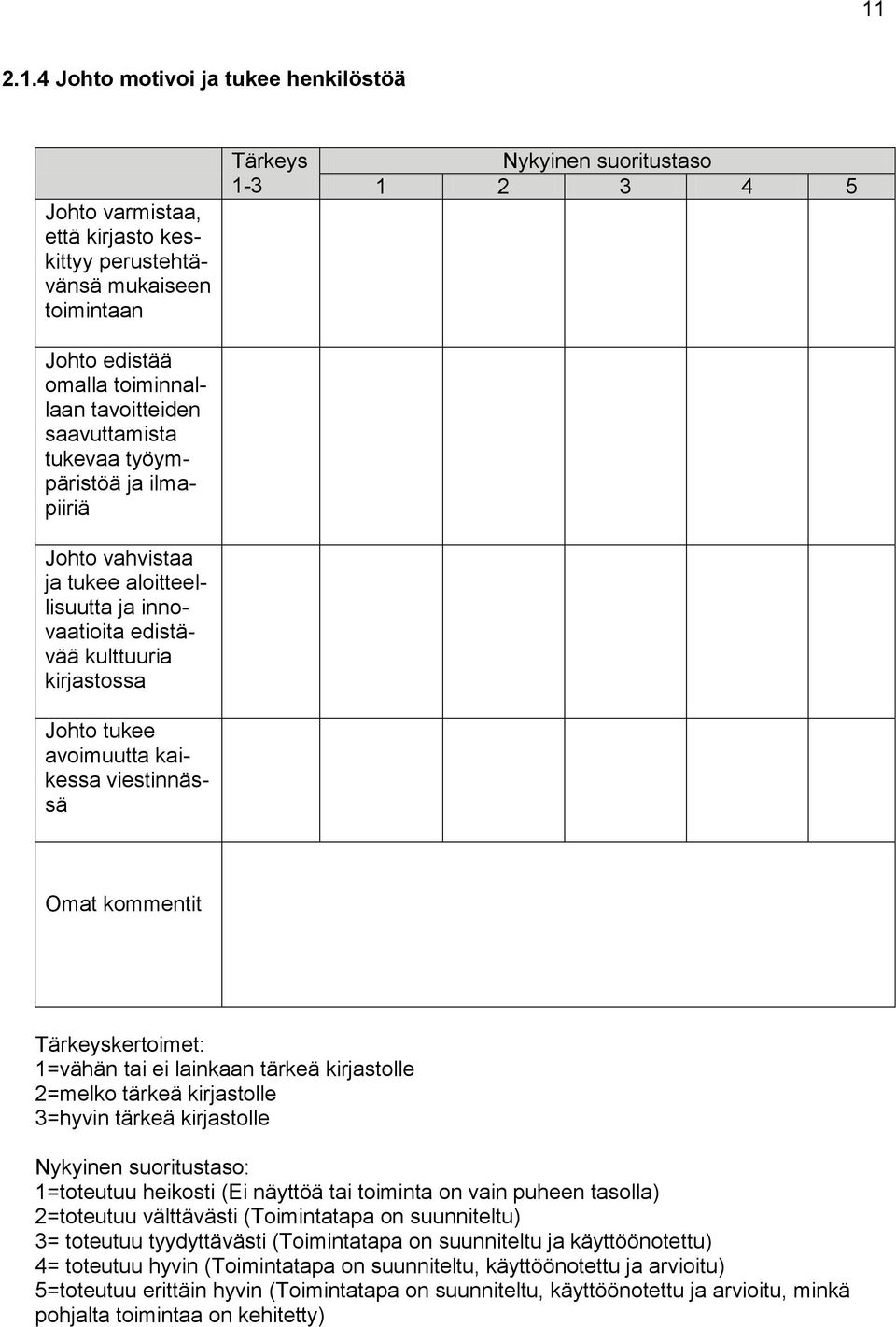 1 2 3 4 5 Omat kommentit Tärkeyskertoimet: 1=vähän tai ei lainkaan tärkeä kirjastolle 2=melko tärkeä kirjastolle 3=hyvin tärkeä kirjastolle Nykyinen suoritustaso: 1=toteutuu heikosti (Ei näyttöä tai