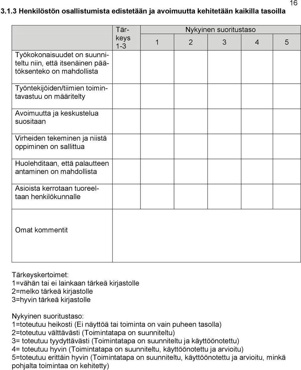 tuoreeltaan henkilökunnalle Tärkeys 1-3 Nykyinen suoritustaso 1 2 3 4 5 Omat kommentit Tärkeyskertoimet: 1=vähän tai ei lainkaan tärkeä kirjastolle 2=melko tärkeä kirjastolle 3=hyvin tärkeä