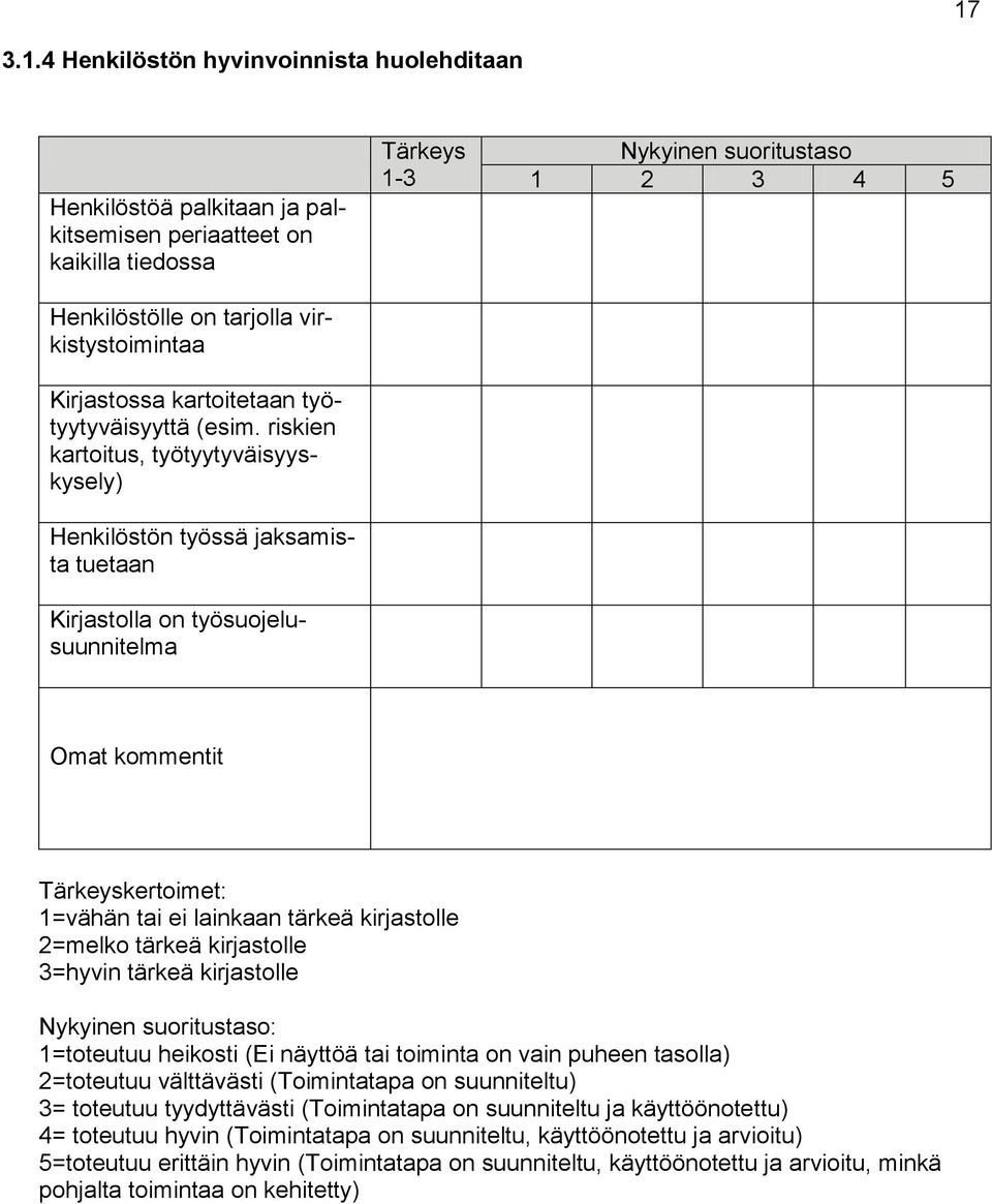 riskien kartoitus, työtyytyväisyyskysely) Henkilöstön työssä jaksamista tuetaan Kirjastolla on työsuojelusuunnitelma Tärkeys 1-3 Nykyinen suoritustaso 1 2 3 4 5 Omat kommentit Tärkeyskertoimet: