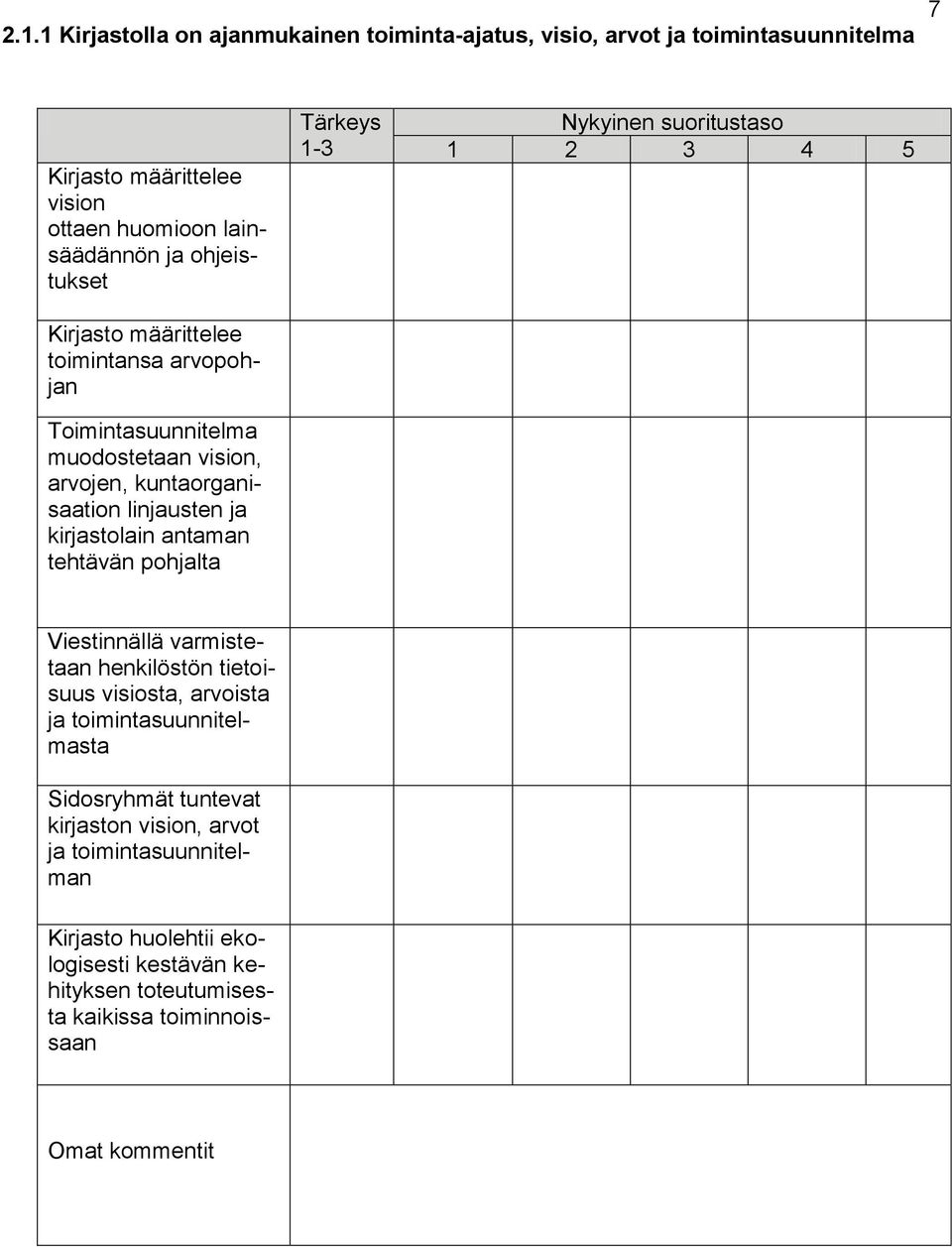 tehtävän pohjalta Tärkeys 1-3 Nykyinen suoritustaso 1 2 3 4 5 Viestinnällä varmistetaan henkilöstön tietoisuus visiosta, arvoista ja toimintasuunnitelmasta