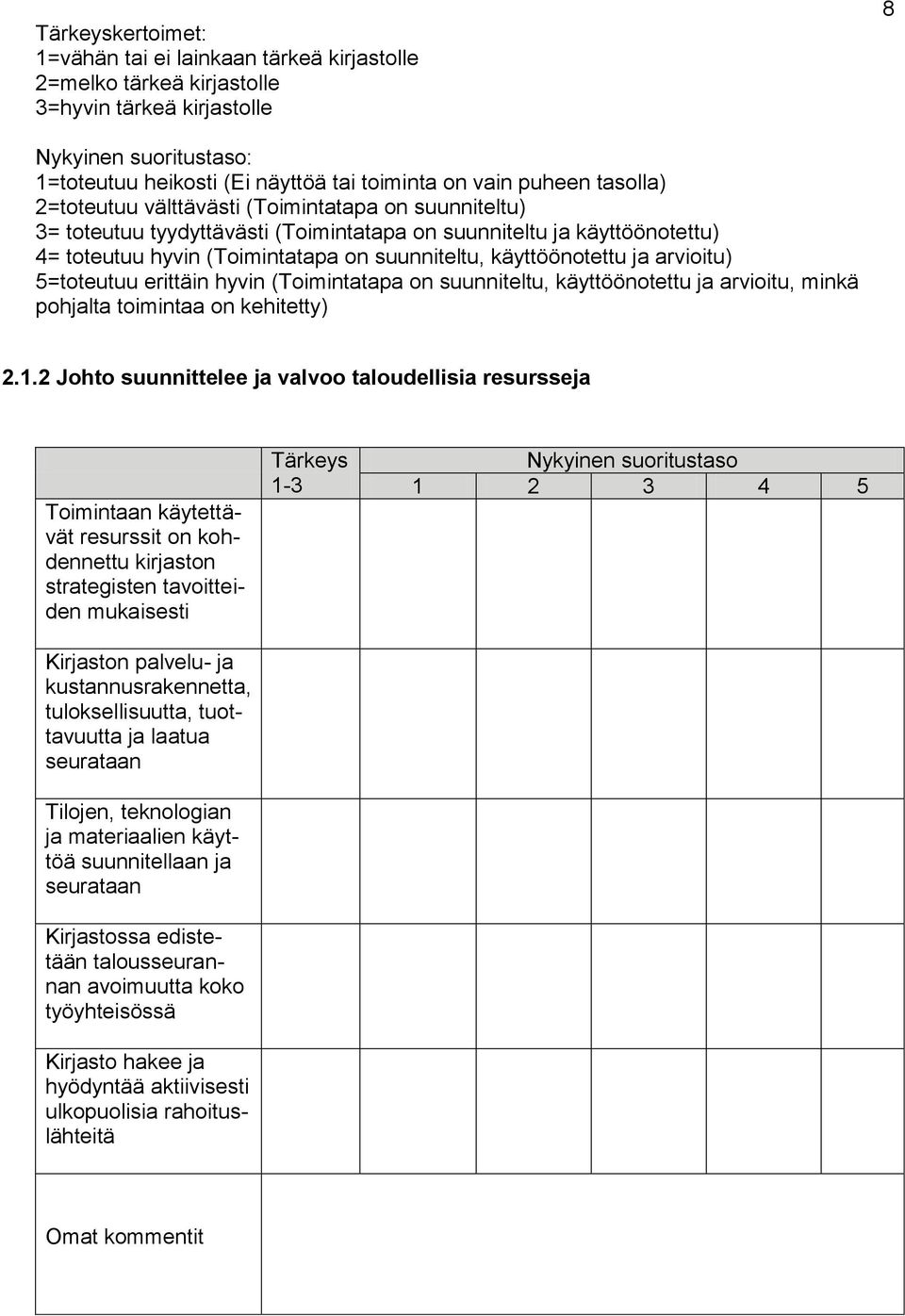 ja arvioitu) 5=toteutuu erittäin hyvin (Toimintatapa on suunniteltu, käyttöönotettu ja arvioitu, minkä pohjalta toimintaa on kehitetty) 2.1.