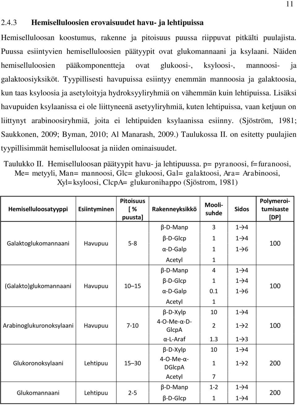 Tyypillisesti havupuissa esiintyy enemmän mannoosia ja galaktoosia, kun taas ksyloosia ja asetyloityja hydroksyyliryhmiä on vähemmän kuin lehtipuissa.