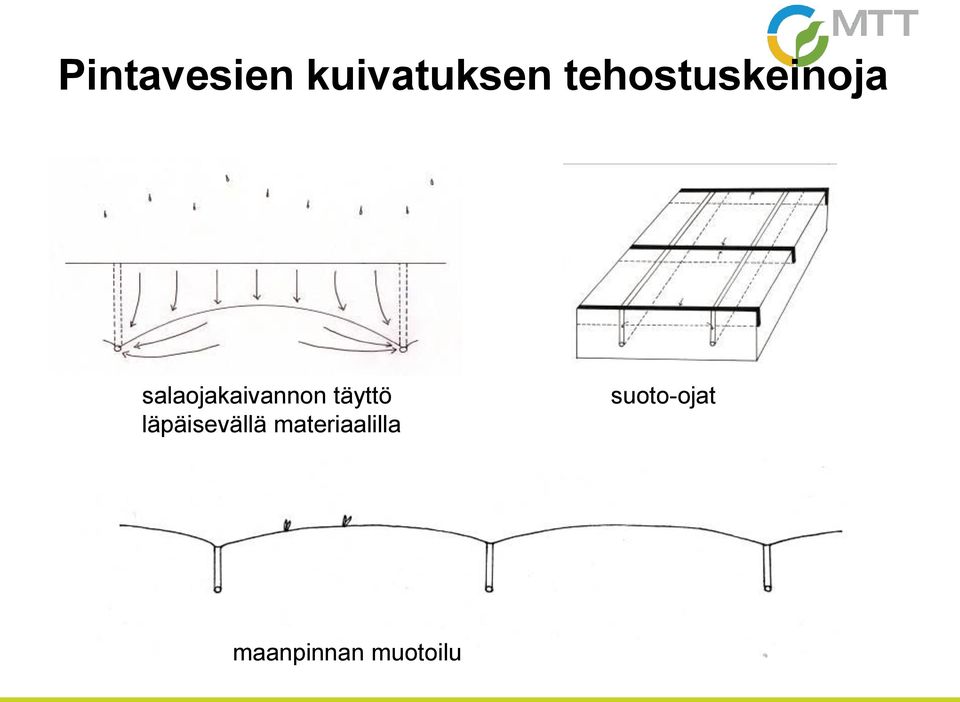 salaojakaivannon täyttö