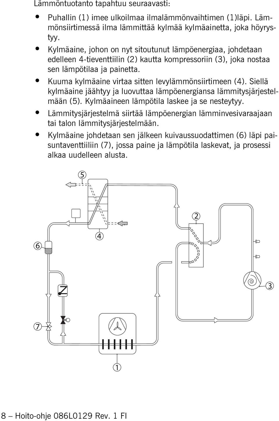 Kuuma kylmäaine virtaa sitten levylämmönsiirtimeen (4). Siellä kylmäaine jäähtyy ja luovuttaa lämpöenergiansa lämmitysjärjestelmään (5). Kylmäaineen lämpötila laskee ja se nesteytyy.