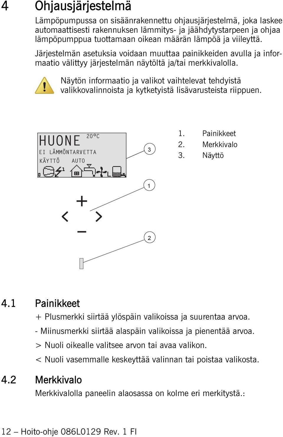 Näytön informaatio ja valikot vaihtelevat tehdyistä valikkovalinnoista ja kytketyistä lisävarusteista riippuen. 20 C HUONE EI LÄMMÖNTARVETTA KÄYTTÖ AUTO 3 1. Painikkeet 2. Merkkivalo 3. Näyttö 1 2 4.