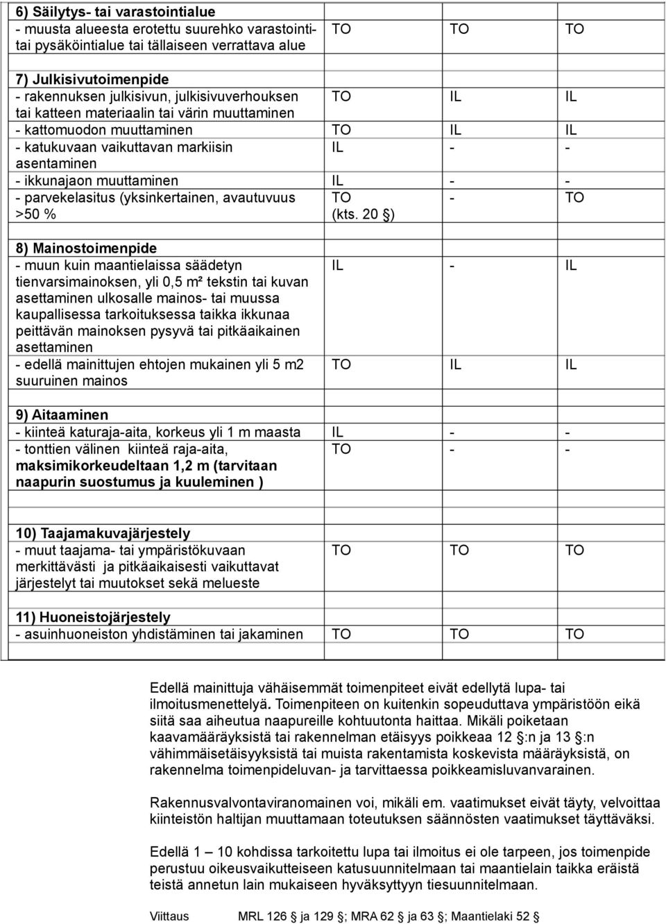 parvekelasitus (yksinkertainen, avautuvuus >50 % TO (kts.