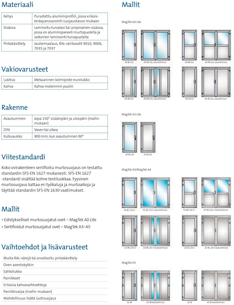 kaksilehtinen Lukitus Kahva Mekaaninen kolmipiste-eurolukko Kahva molemmin puolin A0-H Lite A0-H Lite, kaksilehtinen A0-S Lite A0-S Lite, kaksilehtinen Rakenne Avautuminen Jopa 150 sisäänpäin ja