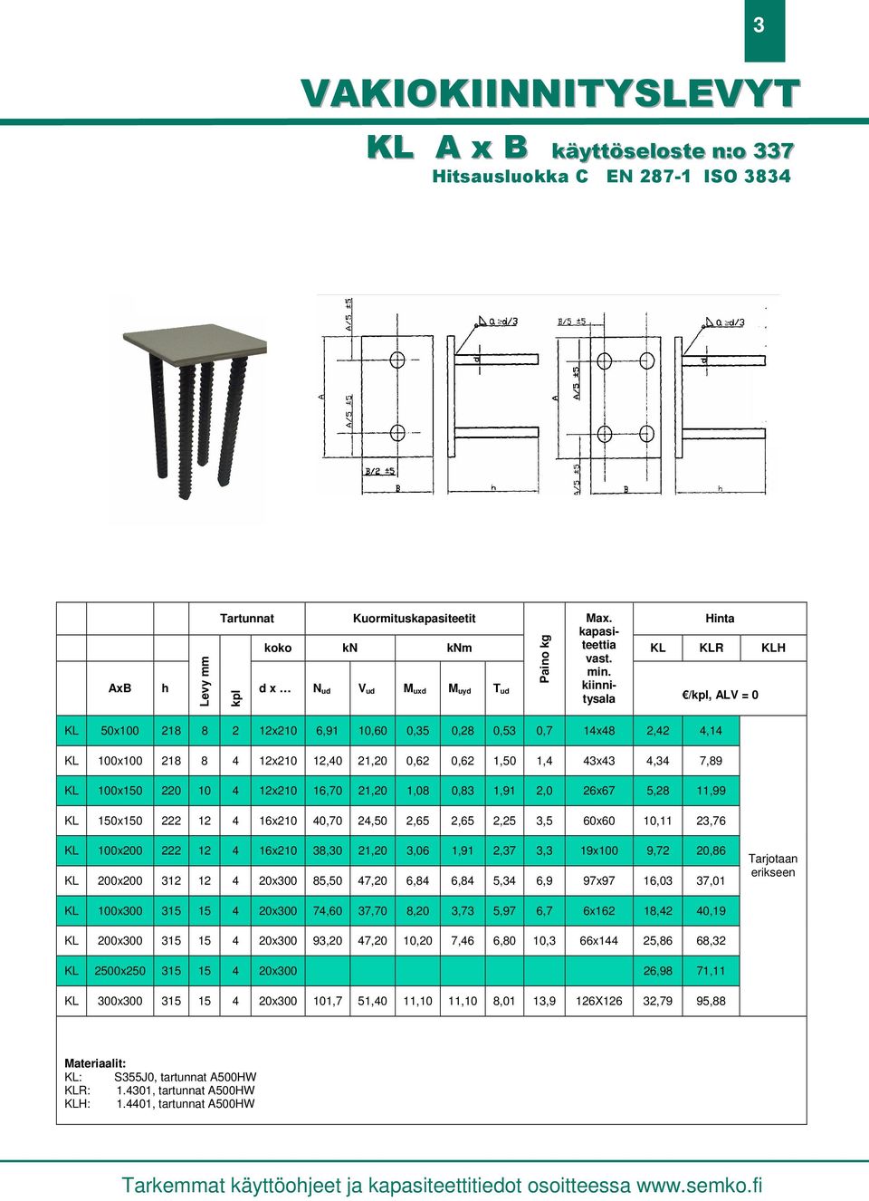 4,34 7,89 KL 100x150 220 10 4 12x210 16,70 21,20 1,08 0,83 1,91 2,0 26x67 5,28 11,99 KL 150x150 222 12 4 16x210 40,70 24,50 2,65 2,65 2,25 3,5 60x60 10,11 23,76 KL 100x200 222 12 4 16x210 38,30 21,20