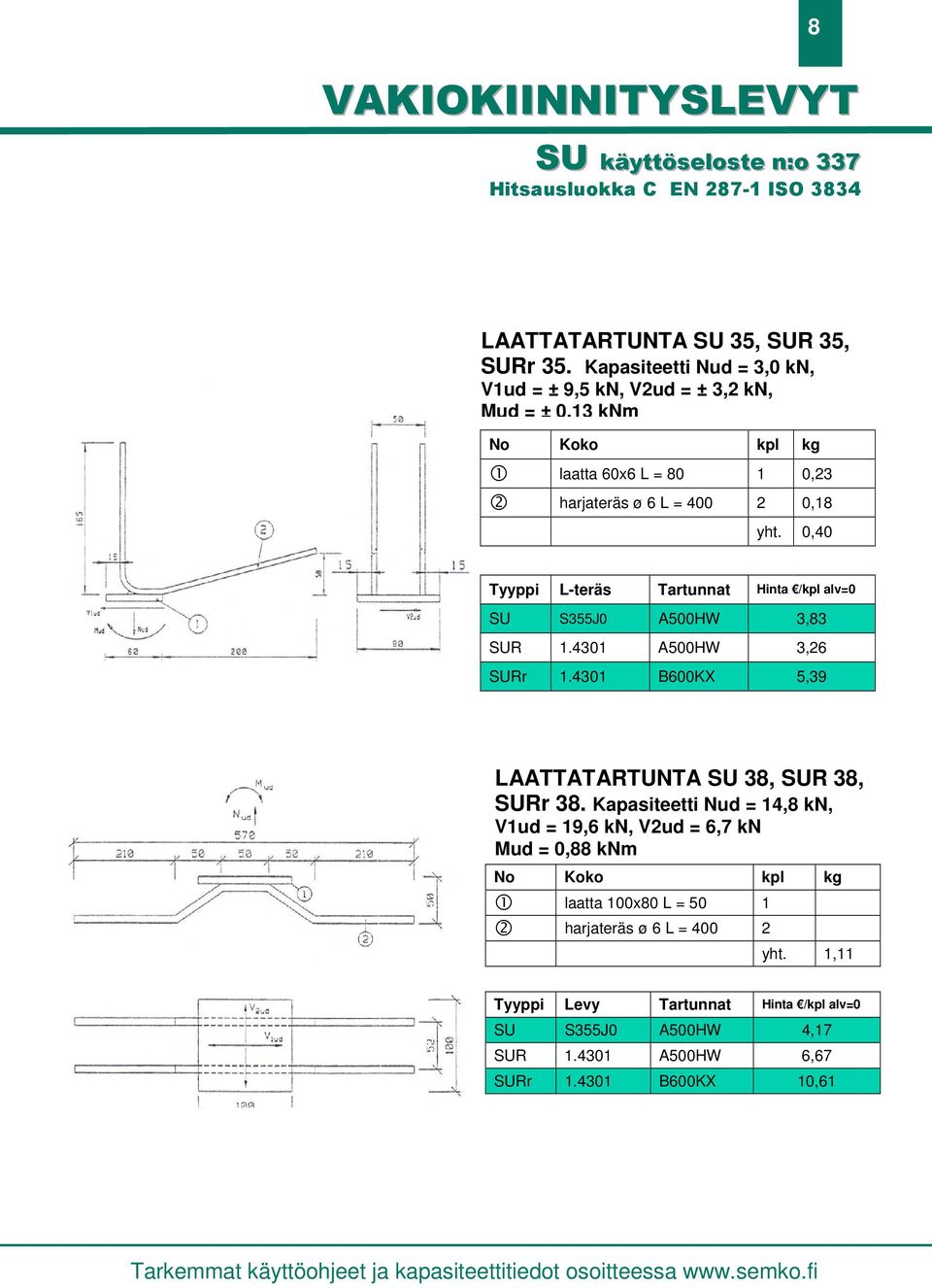 0,40 Tyyppi L-teräs Tartunnat Hinta alv=0 SU S355J0 A500HW 3,83 SUR 1.4301 A500HW 3,26 SURr 1.4301 B600KX 5,39 LAATTATARTUNTA SU 38, SUR 38, SURr 38.