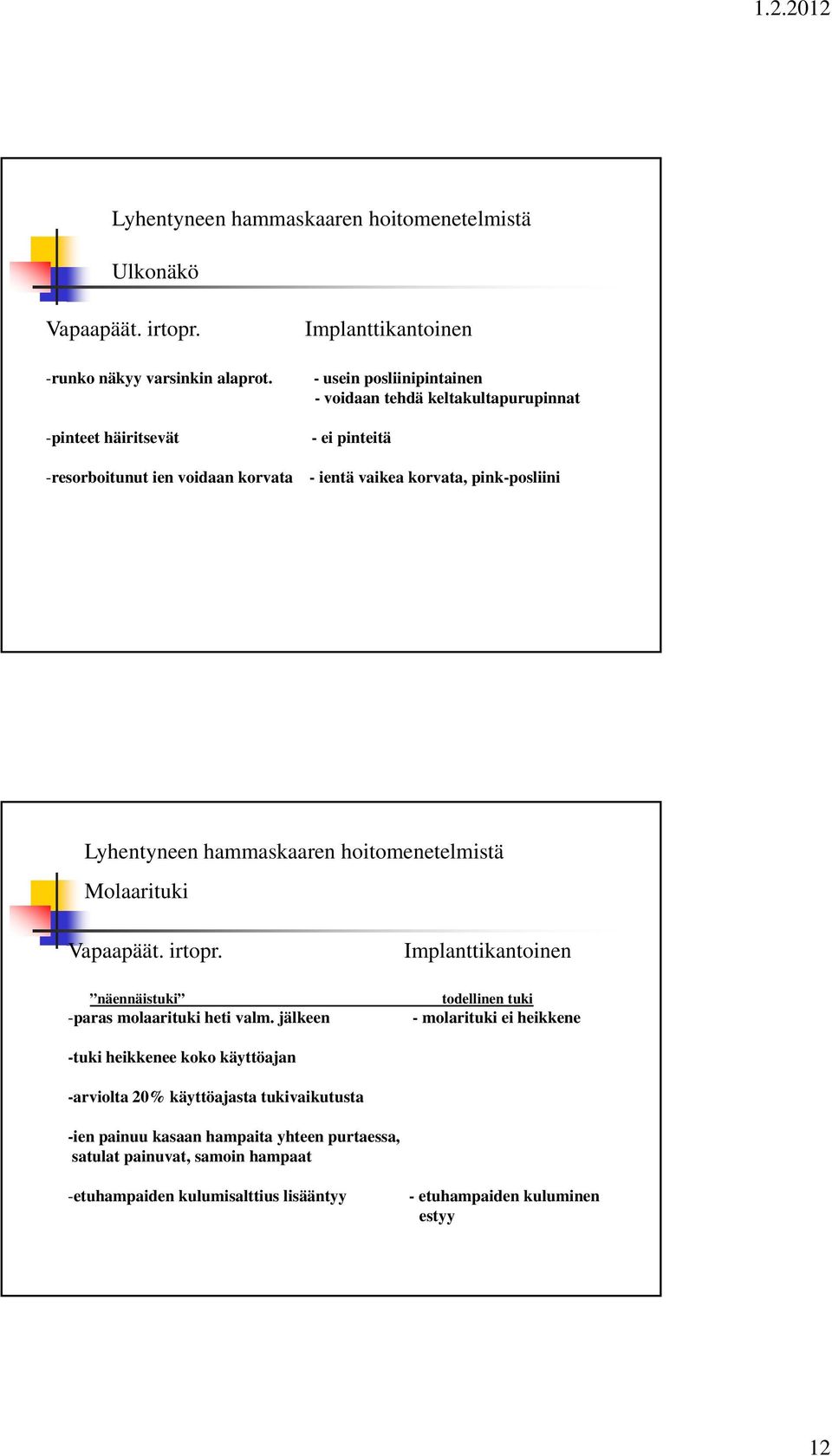 pink-posliini Lyhentyneen hammaskaaren hoitomenetelmistä Molaarituki Vapaapäät. irtopr. näennäistuki -paras molaarituki heti valm.