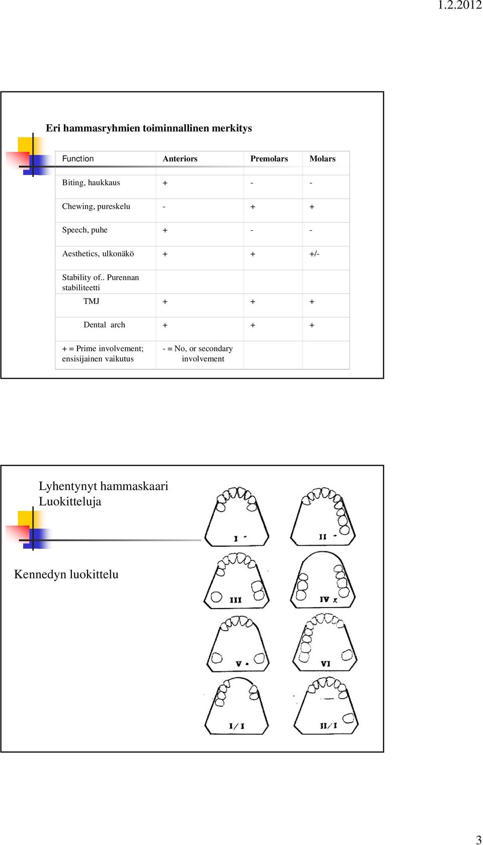 Stability of.