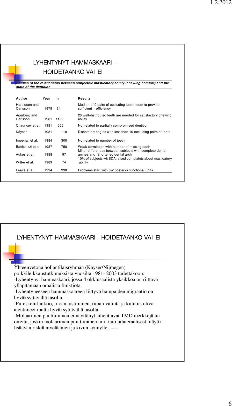 Chauncey et al. 1981 566 Not related to partially compromised dentition Käyser 1981 118 Discomfort begins with less than 10 occluding pairs of teeth Imperiali et al.