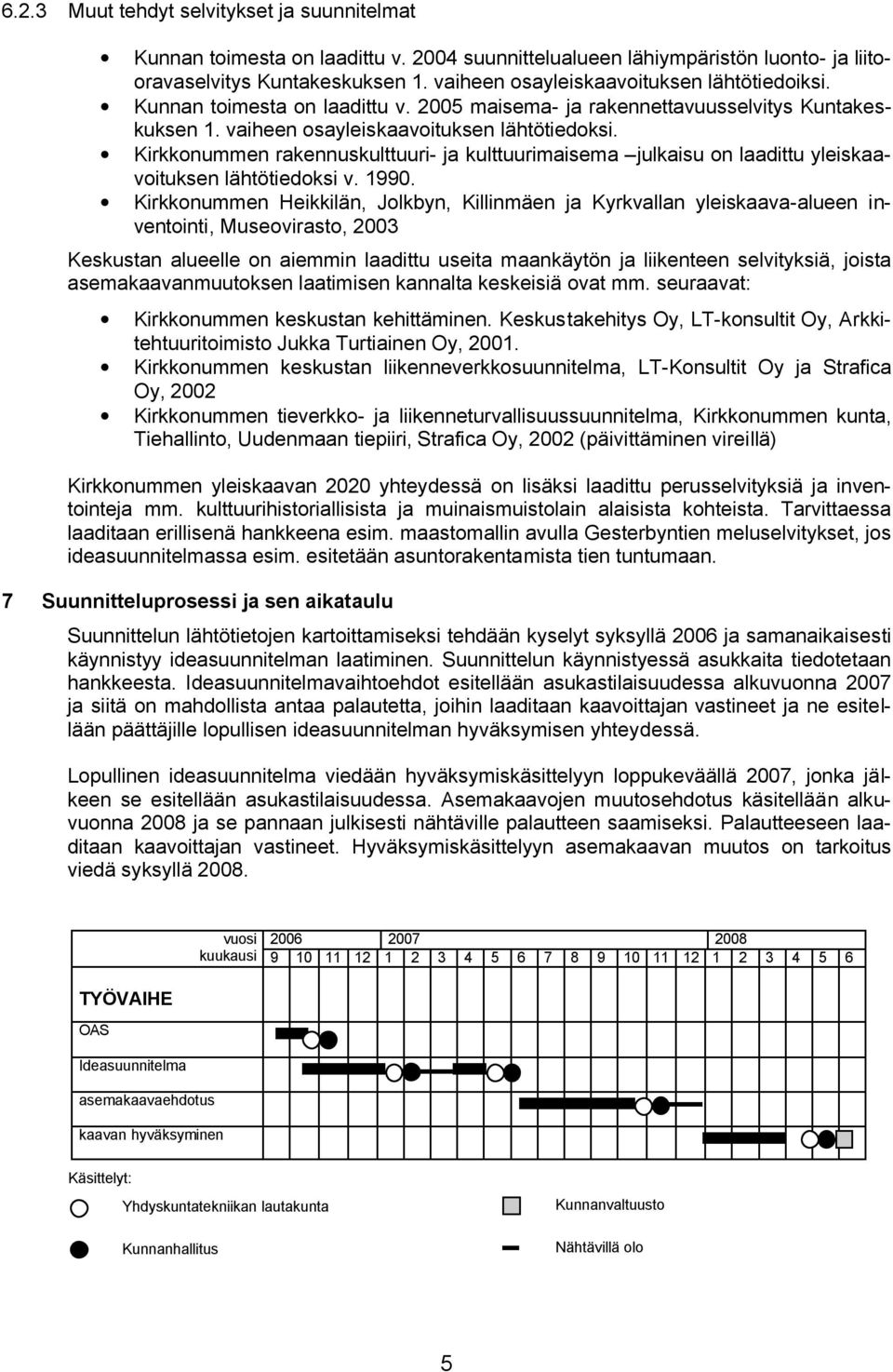 Kirkkonummen rakennuskulttuuri- ja kulttuurimaisema julkaisu on laadittu yleiskaavoituksen lähtötiedoksi v. 1990.