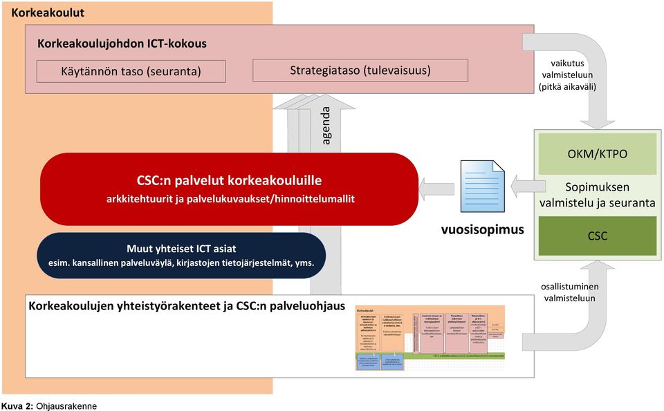 palvelukuvaukset/hinnoittelumallit Muut yhteiset ICT asiat esim.