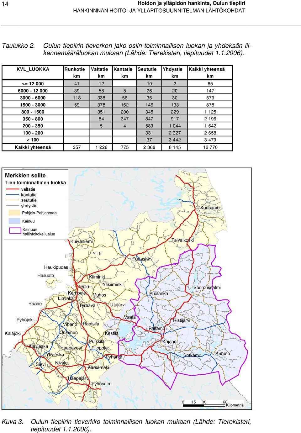 KVL_LUOKKA Runkotie Valtatie Kantatie km Seututie Yhdystie Kaikki yhteensä km km >= 12 000 41 12 6000-12 000 39 58 3000-6000 118 338 56 36 30 579 1500-3000 59 378 162 146 133 878 800-1500